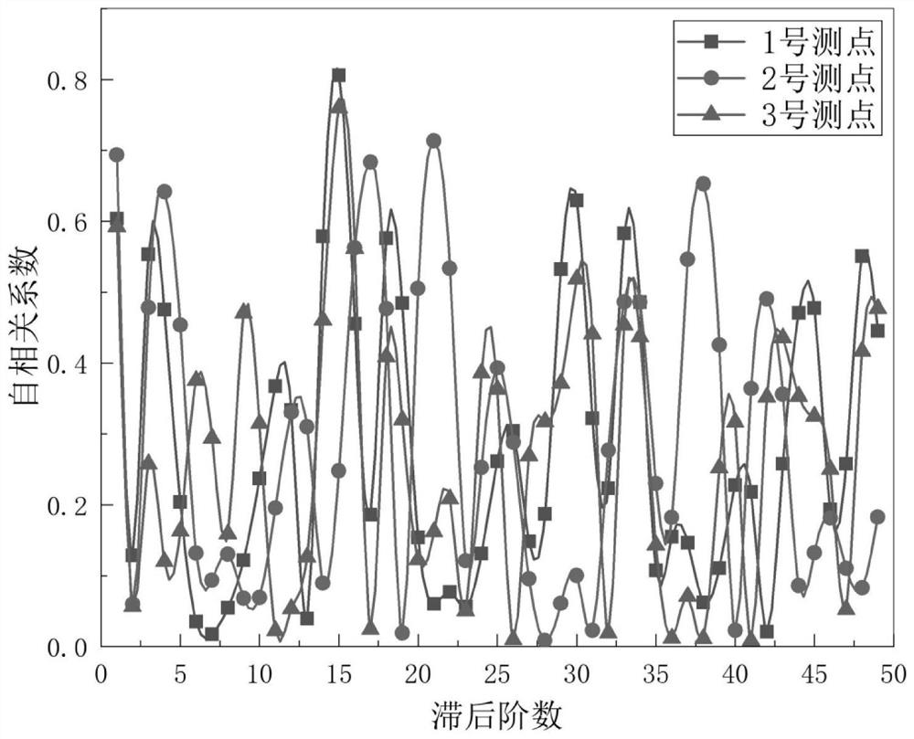 Structural damage recognition method based on echo state and multi-scale convolution joint model