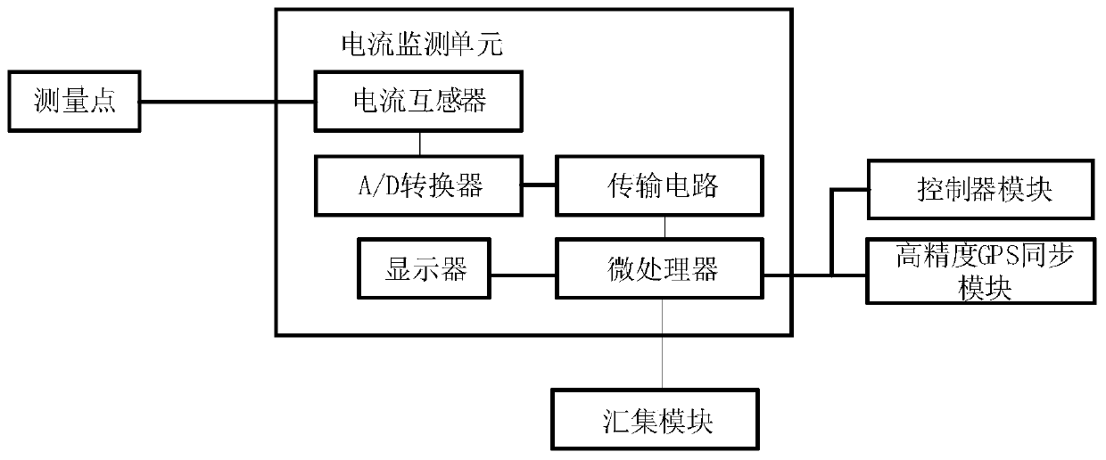 Power distribution network operation data monitoring system and method based on synchronous vector