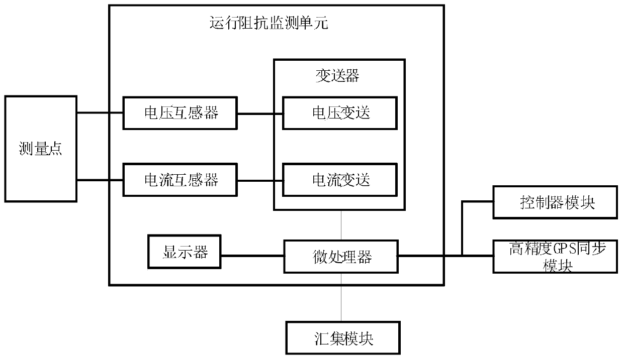 Power distribution network operation data monitoring system and method based on synchronous vector