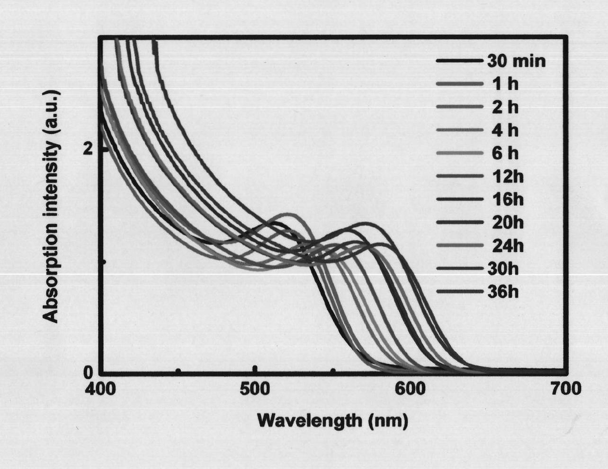 Method for preparing semiconductor quantum dot fluorescent reagent for imprint display and extraction