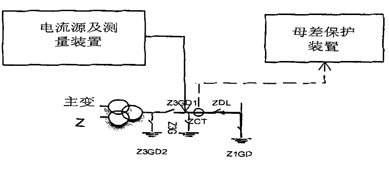 Method for simulating load test with transformer substation bus differential protection current