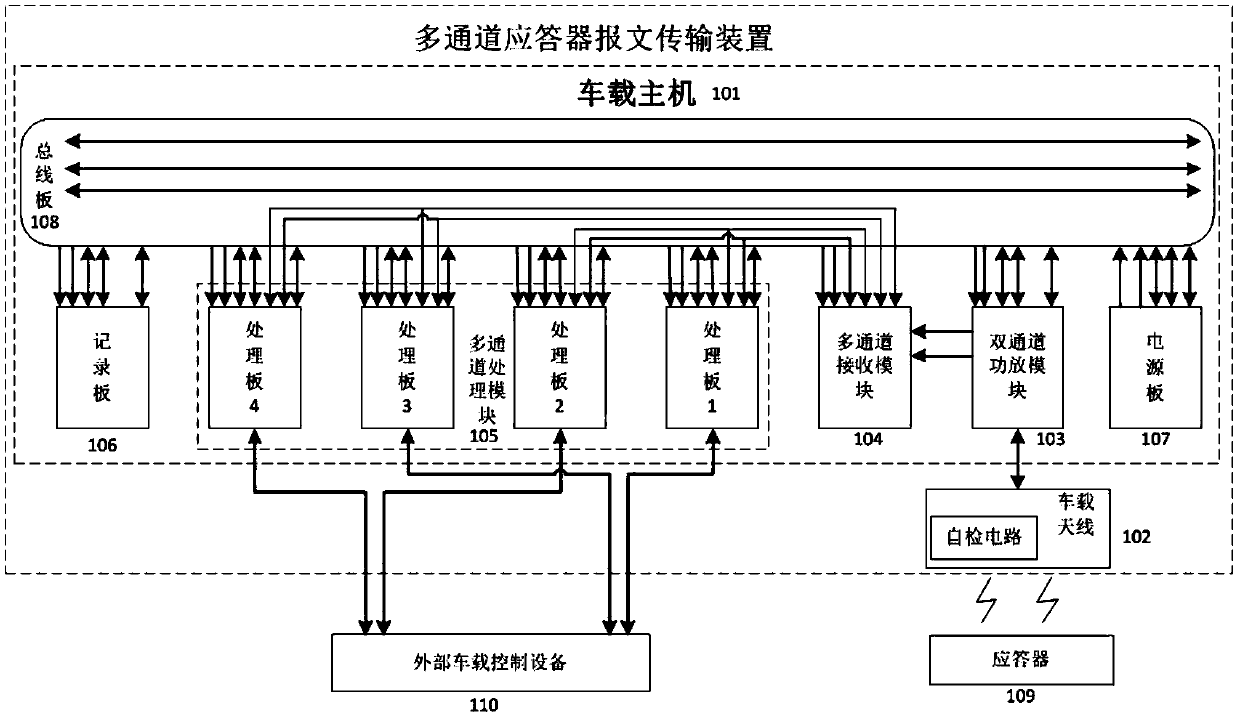 Multi-channel transponder message transmission device and multi-channel transponder message transmission method