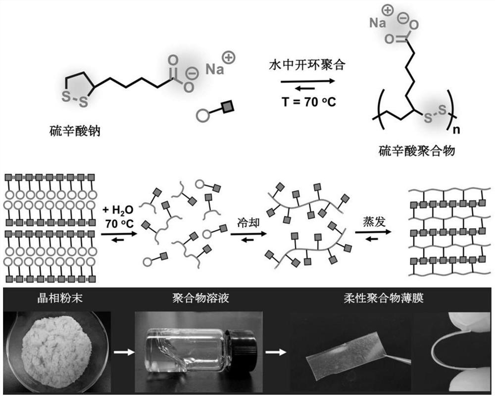 Preparation method of supramolecular polymer films with humidity response and recyclability