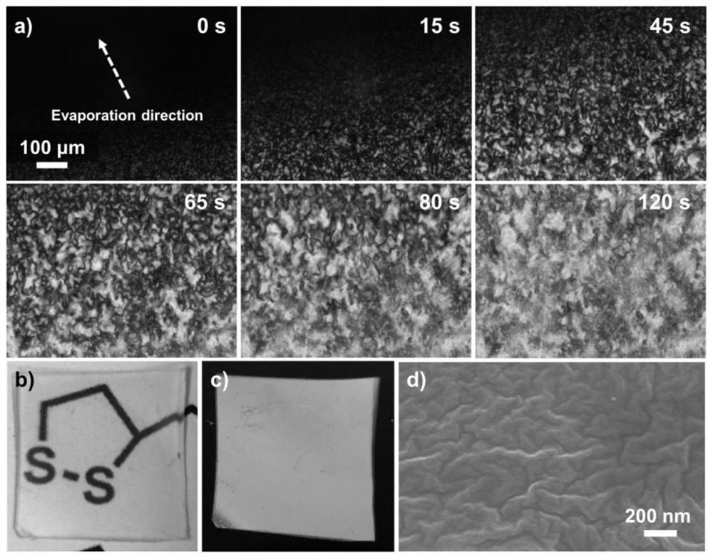 Preparation method of supramolecular polymer films with humidity response and recyclability