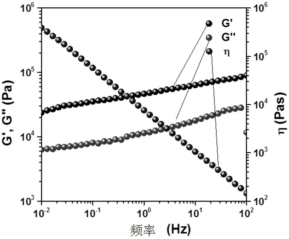 Preparation method of supramolecular polymer films with humidity response and recyclability