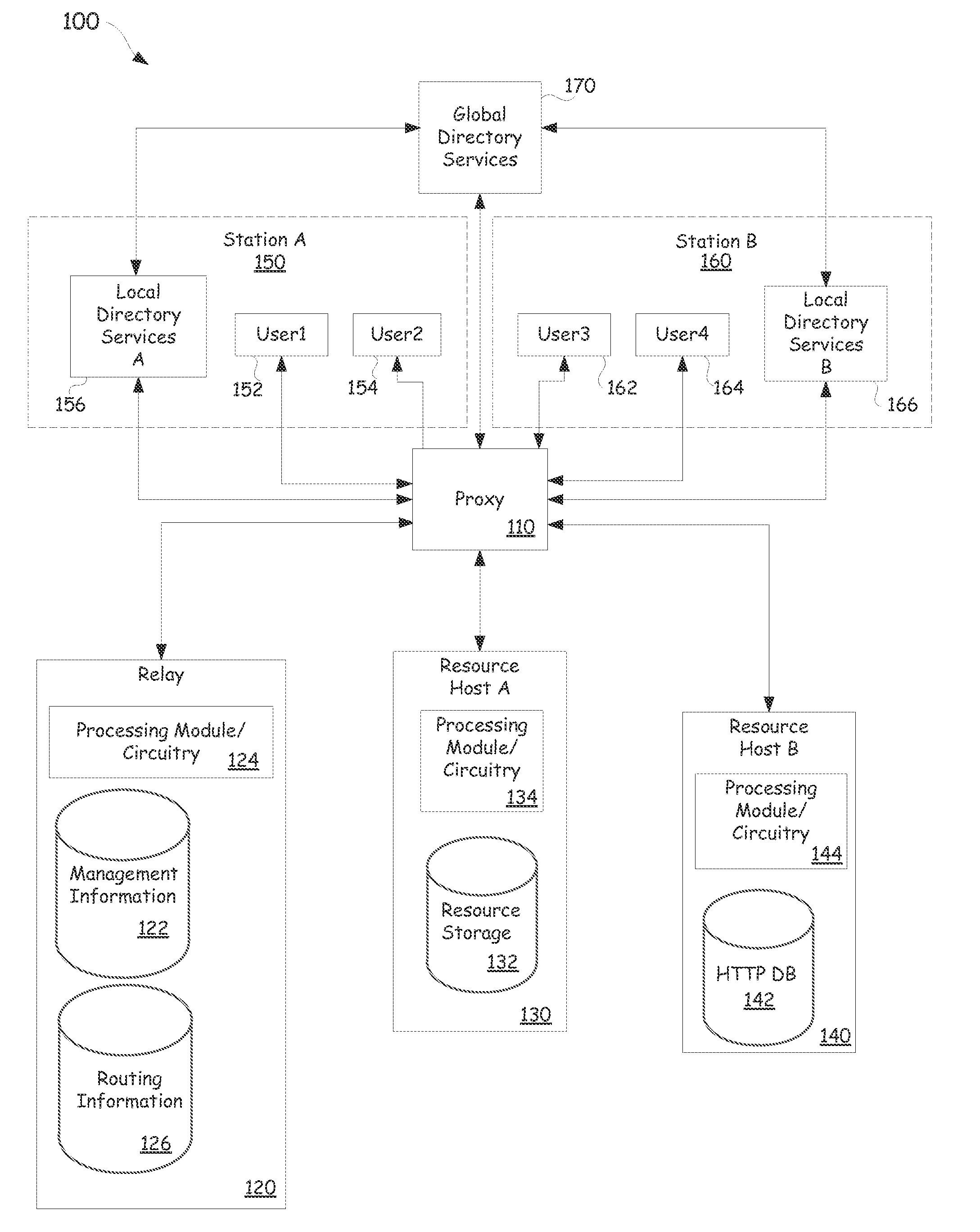 Platform-as-a-service with proxy-controlled request routing