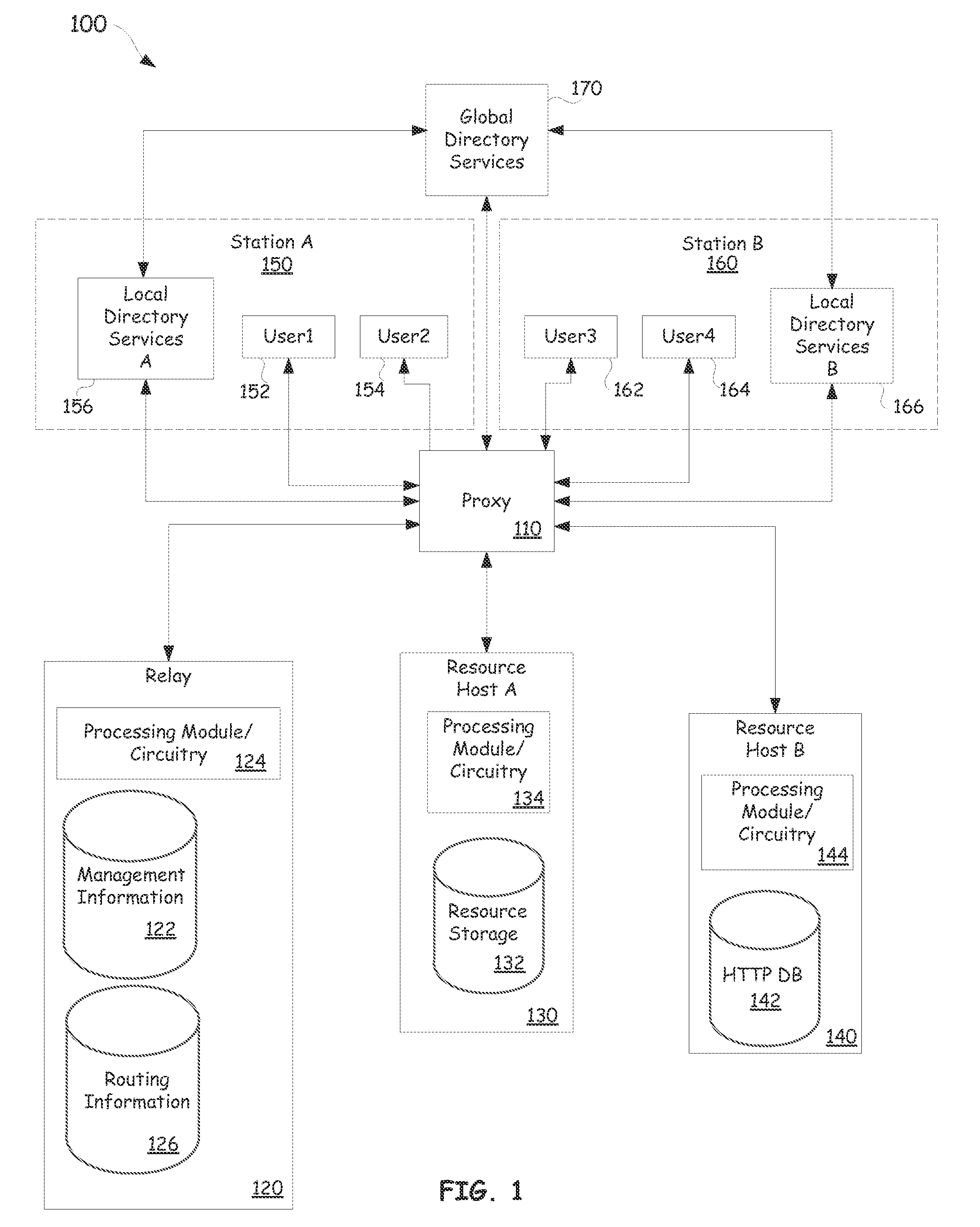 Platform-as-a-service with proxy-controlled request routing