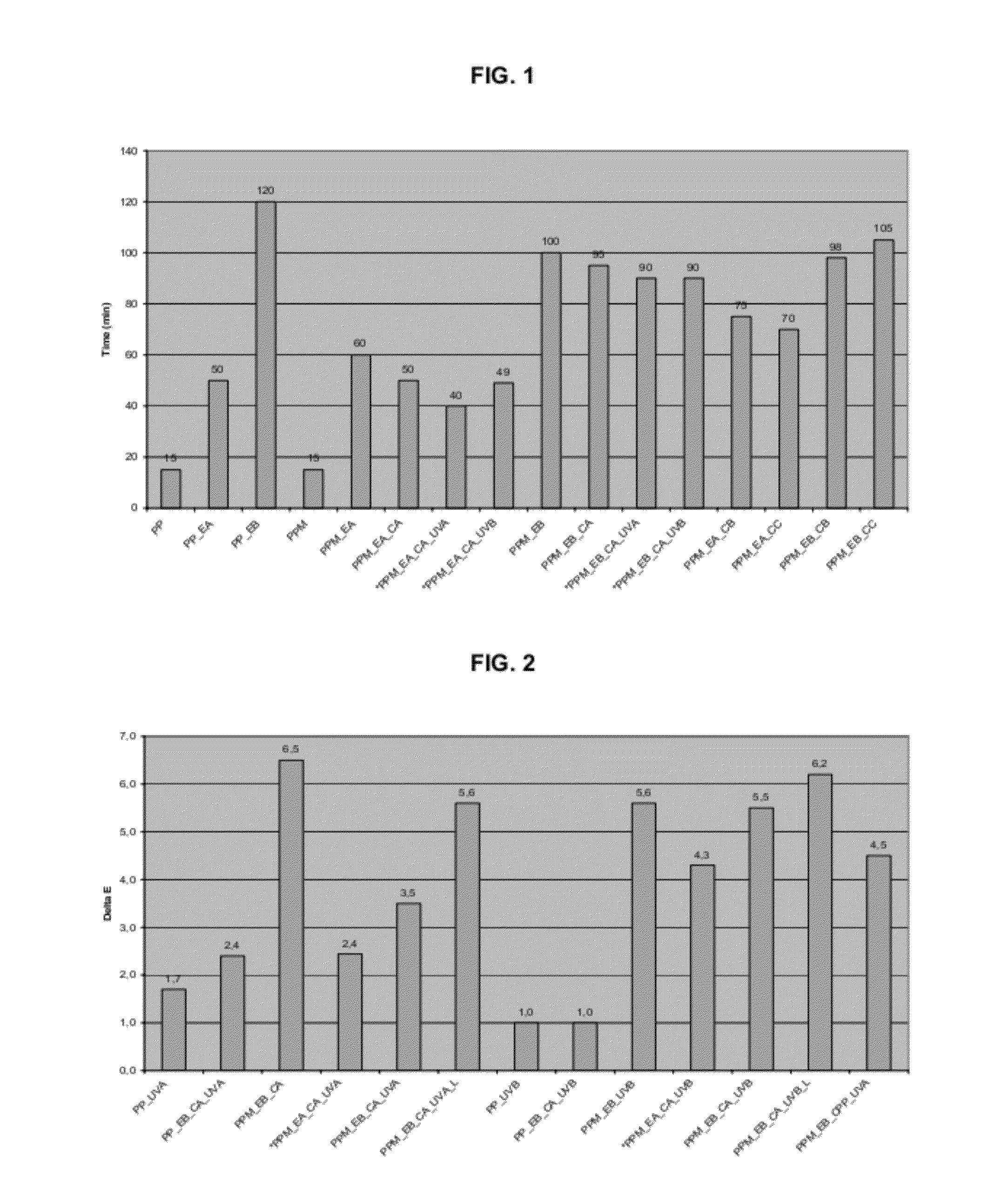 Wood-plastic composite with improved thermal and weathering resistance and method of making the same