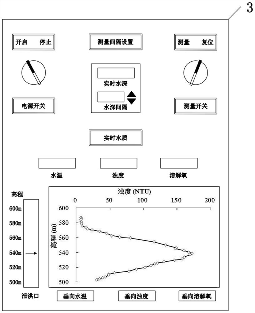 A guiding device and method suitable for draining turbidity and storing clear water source reservoirs