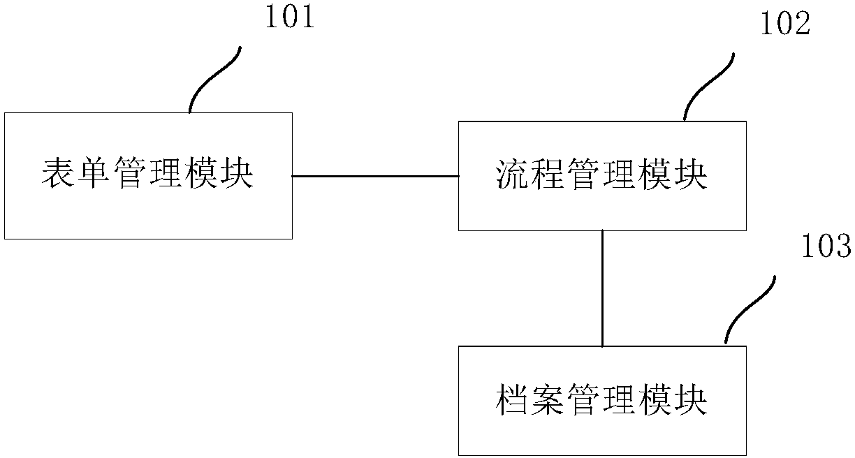 Intellectual property service management system and method