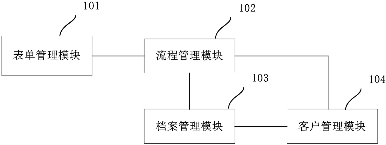 Intellectual property service management system and method