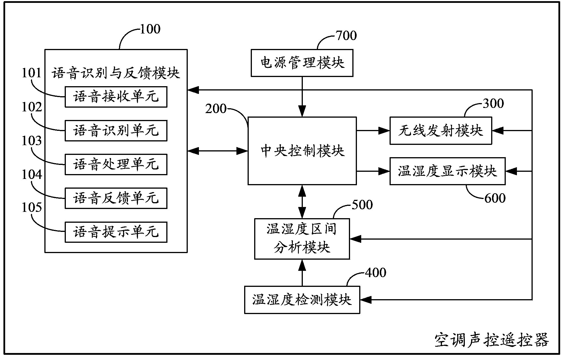 Air conditioner, air conditioner voice-activated remote controller and voice control and prompt method of air conditioner voice-activated remote controller