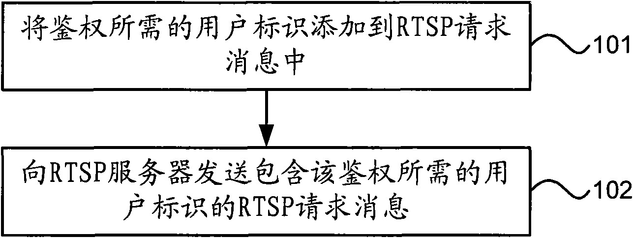 Method, device and system for processing streaming service