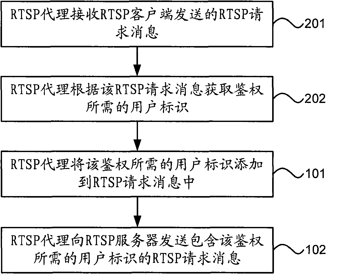 Method, device and system for processing streaming service