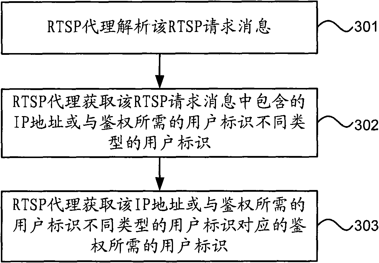 Method, device and system for processing streaming service