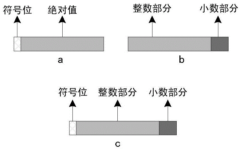 Device and method for realizing traffic shaping by adopting non-integer token