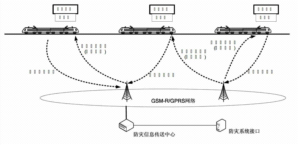 Railway disaster prevention early warning information transmitting system based on cell broadcast short message