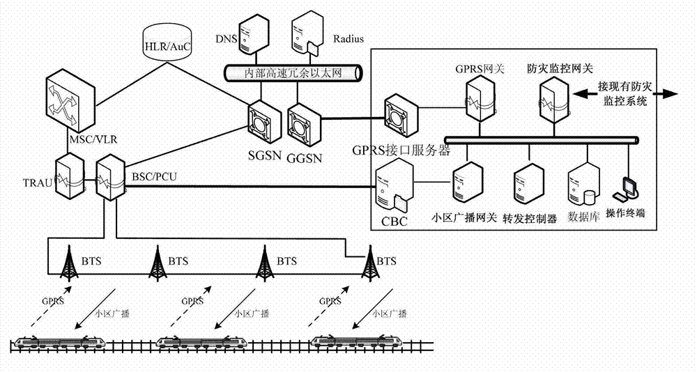 Railway disaster prevention early warning information transmitting system based on cell broadcast short message