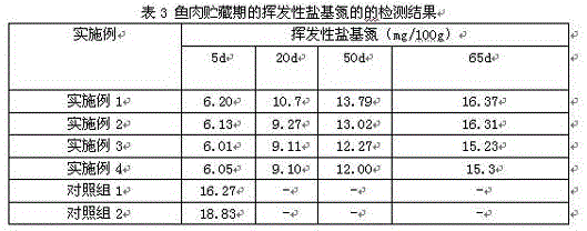 Traditional Chinese medicine extracting solution for freshness preservation of fish flesh