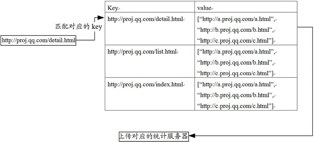 Processing method and device for page access path