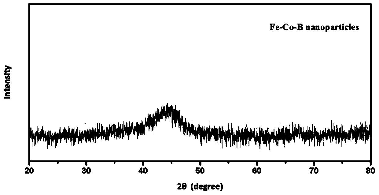 Amorphous nanoparticle liquid metal magnetic fluid and preparation method thereof