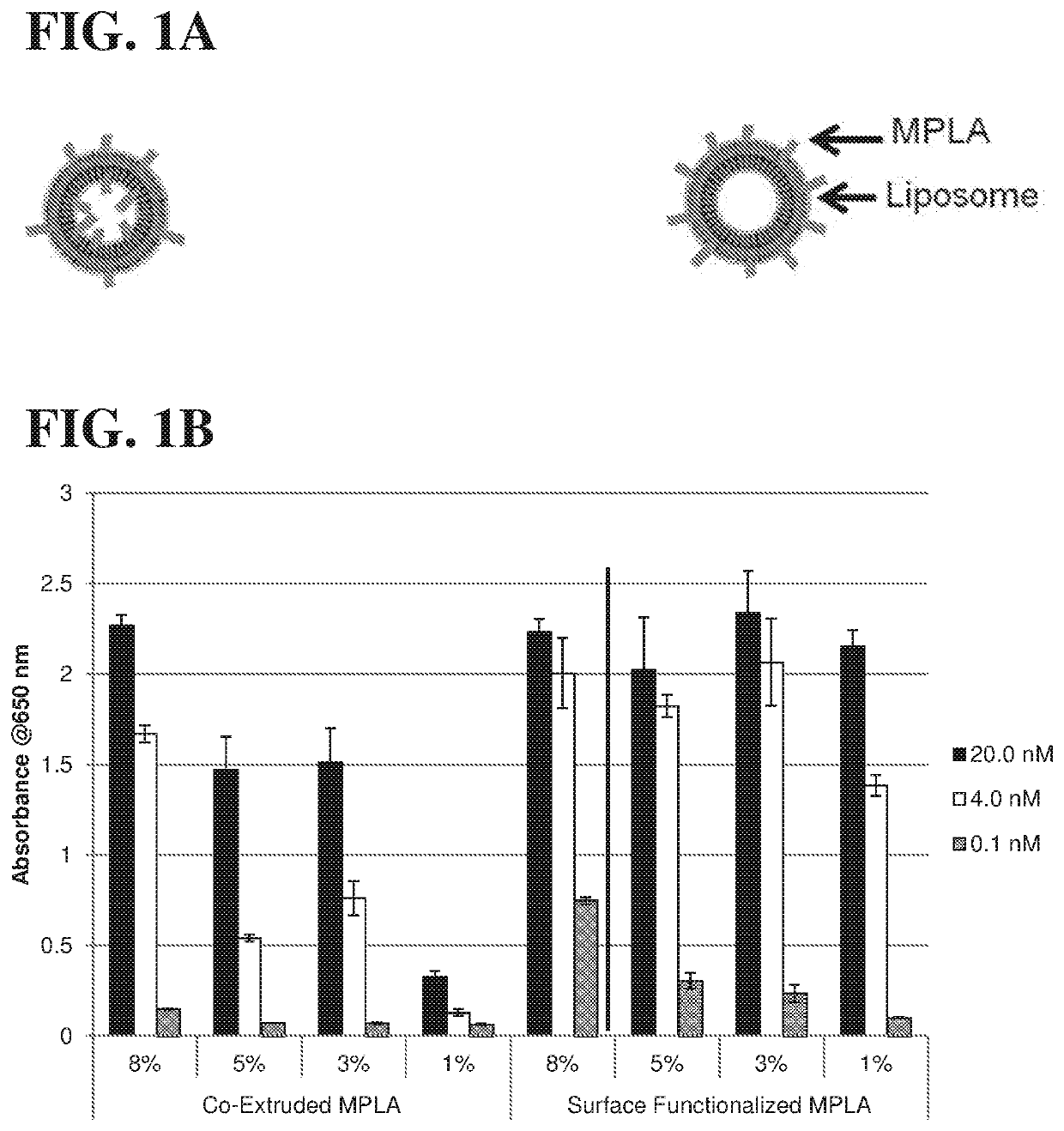 Surface functionalization of liposomes and liposomal spherical nucleic acids (SNAS)