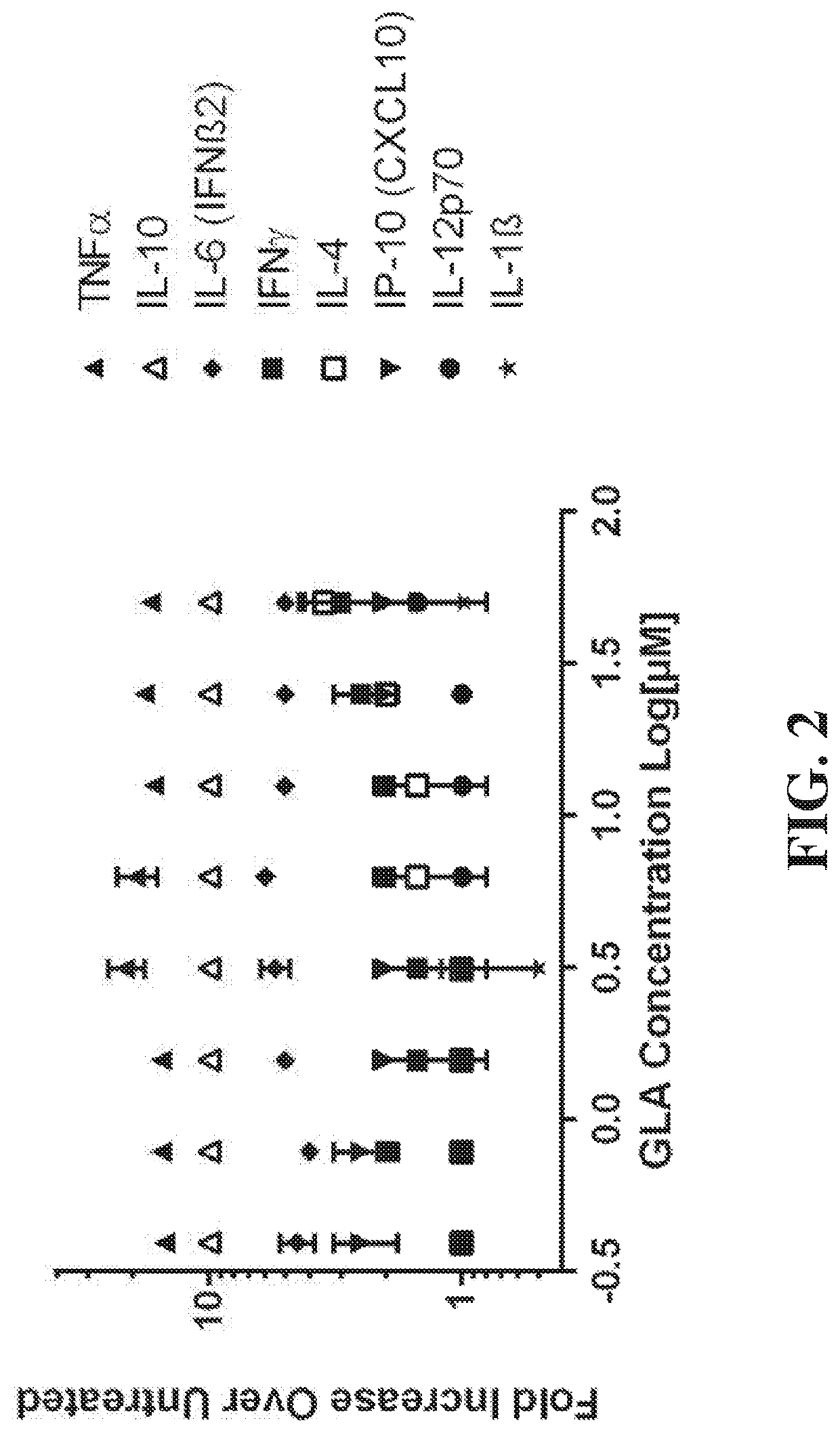 Surface functionalization of liposomes and liposomal spherical nucleic acids (SNAS)