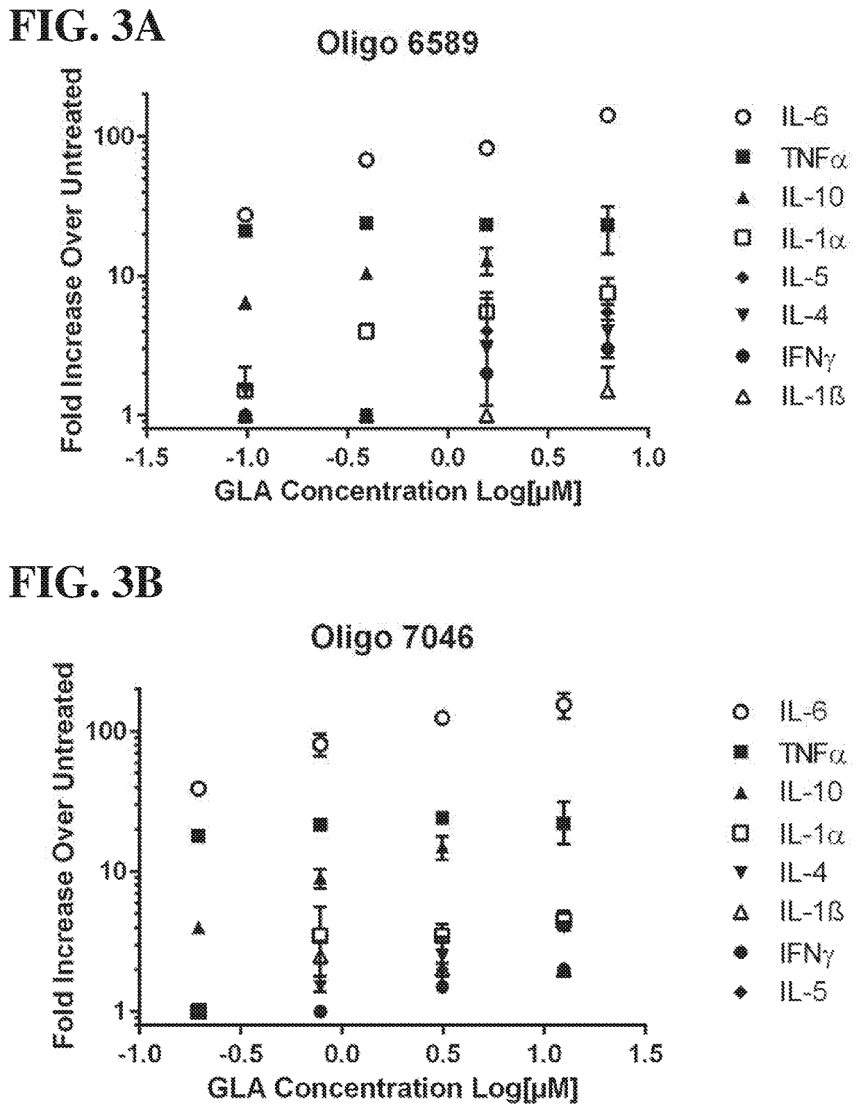 Surface functionalization of liposomes and liposomal spherical nucleic acids (SNAS)