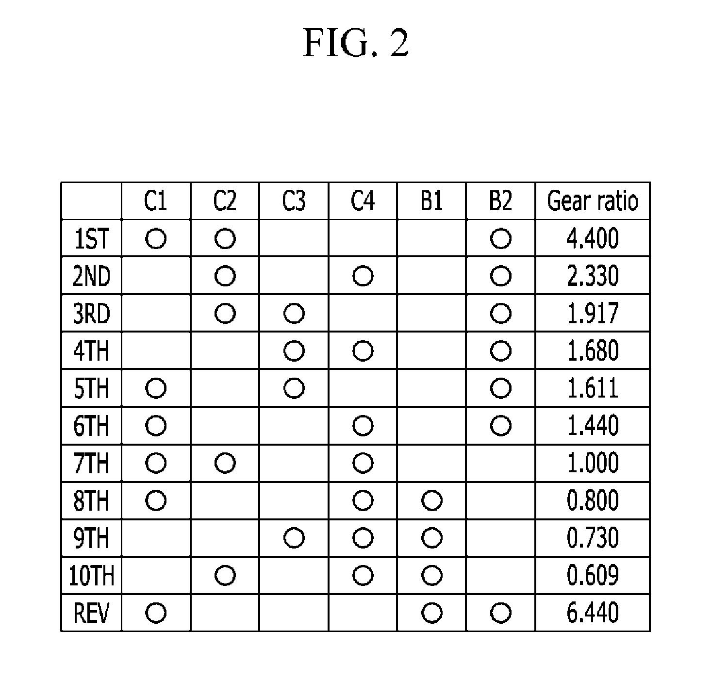 Planetary gear train of automatic transmission for vehicle