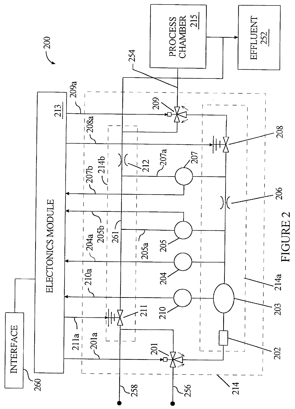Method for wide range gas flow system with real time flow measurement and correction