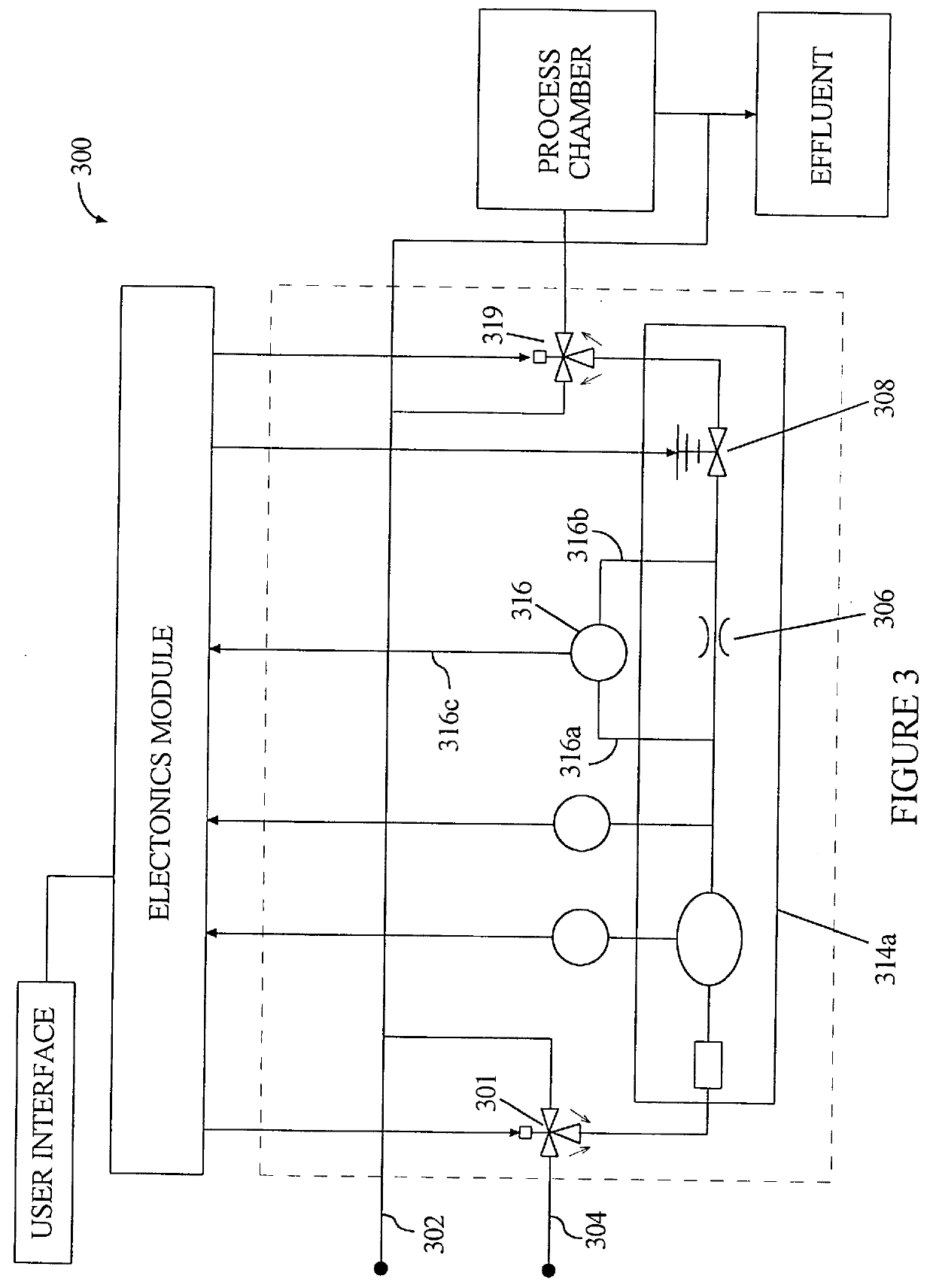 Method for wide range gas flow system with real time flow measurement and correction