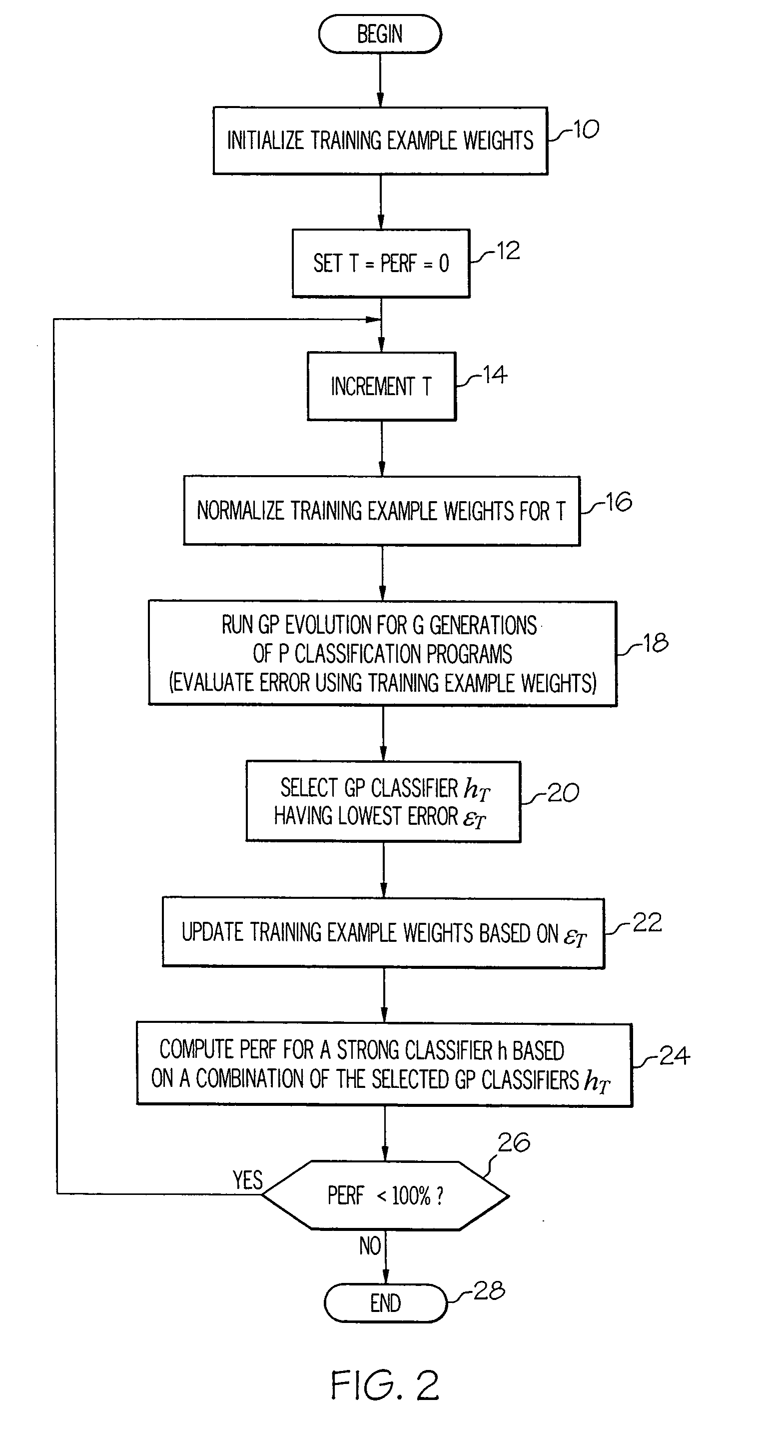 Real-time method of determining eye closure state using off-line adaboost-over-genetic programming