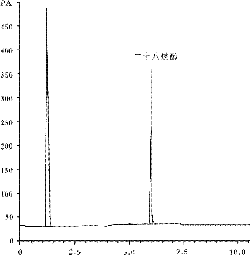 Method for extracting 1-octacosanol from bagasse