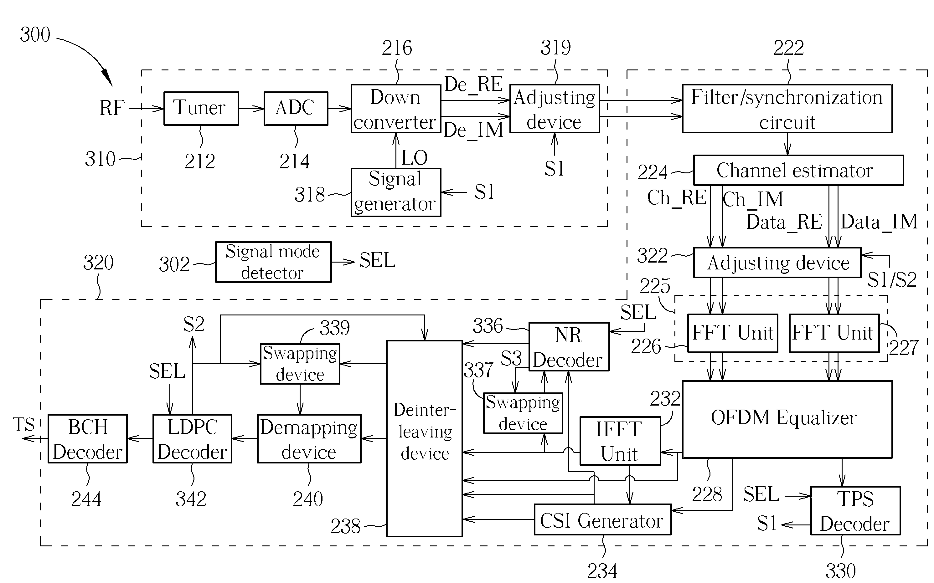 Methods and apparatuses for dealing with spectrum inversion