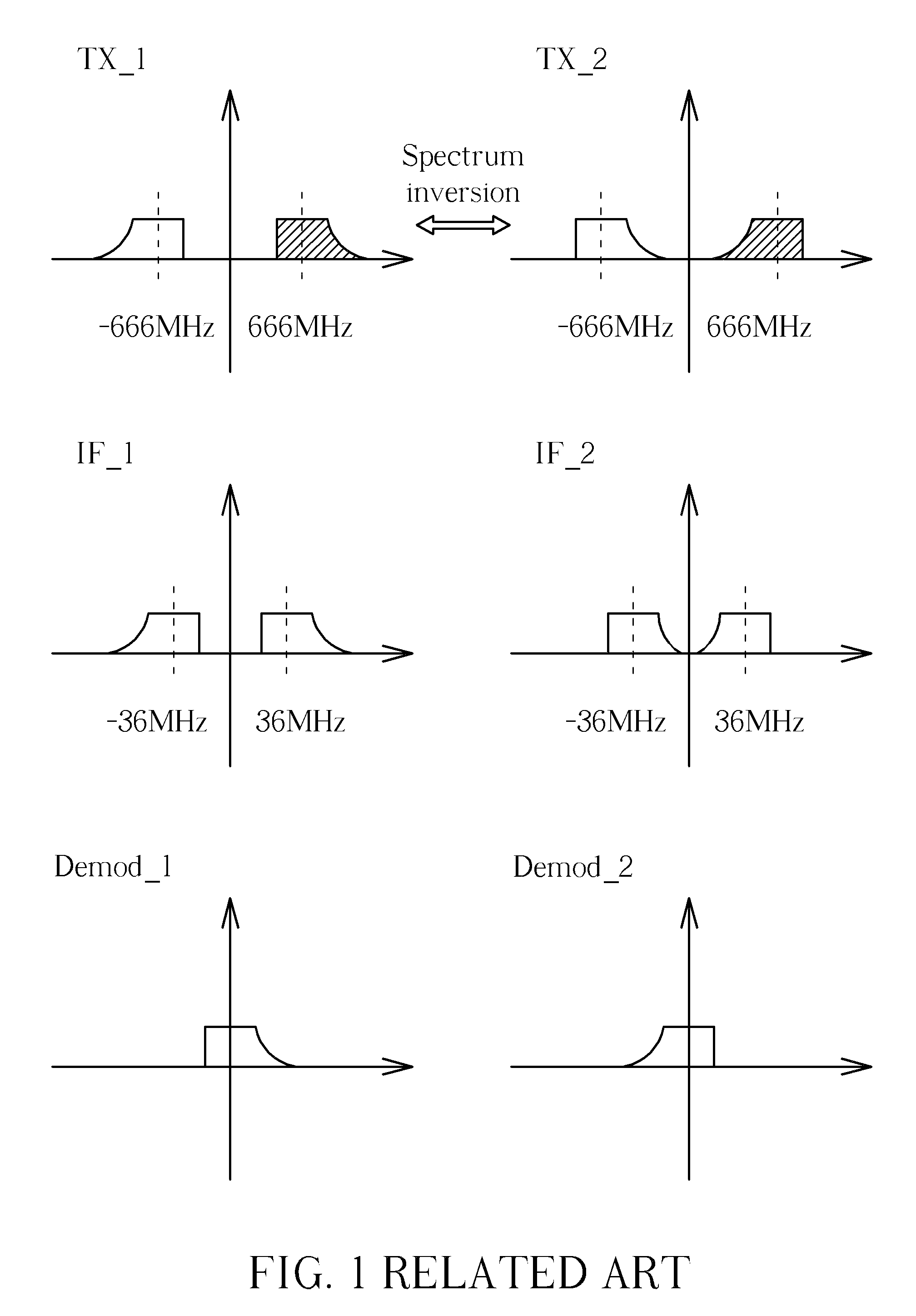 Methods and apparatuses for dealing with spectrum inversion