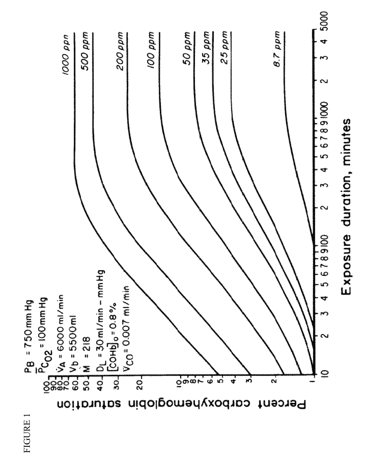 Systems and methods to improve organ or tissue function and organ or tissue transplant longevity