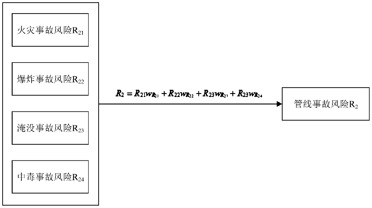 Urban underground comprehensive pipe gallery risk assessment method based on control force