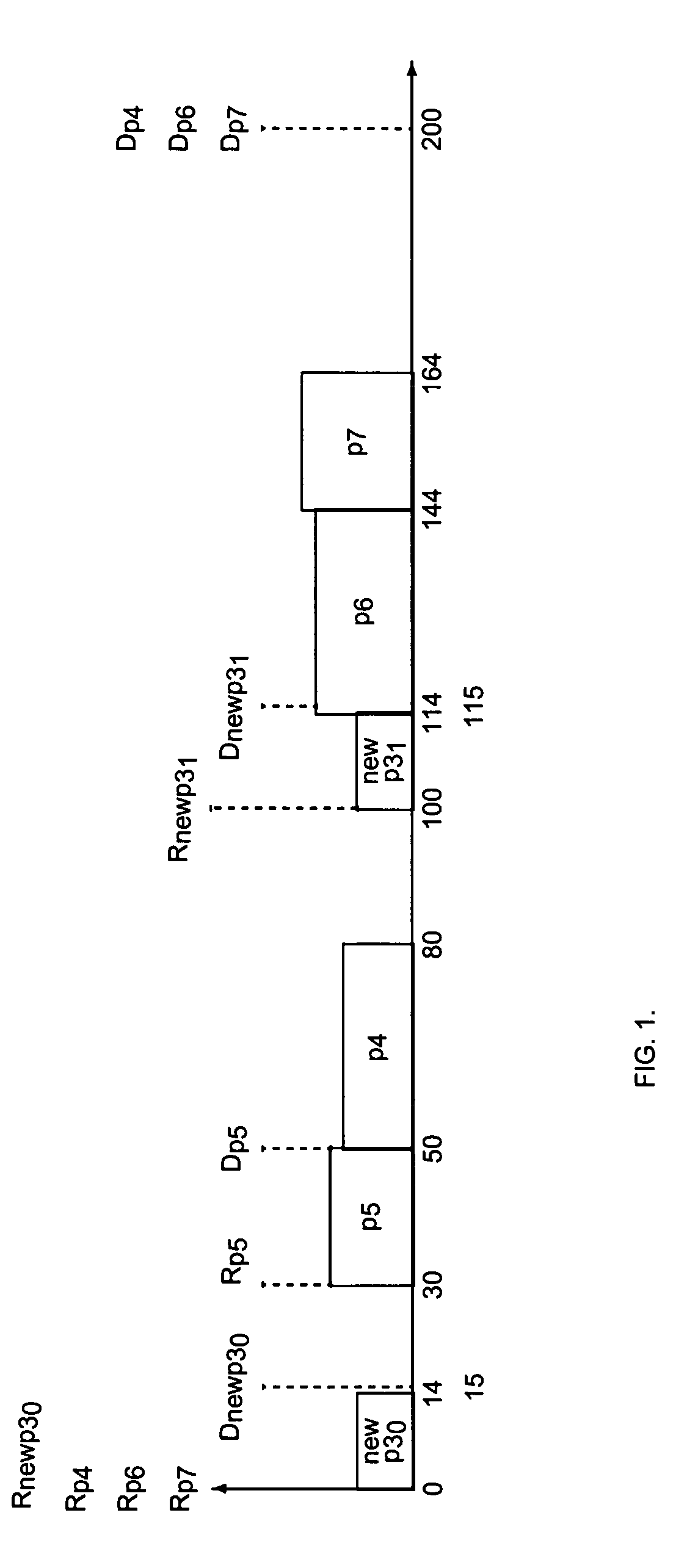 Method for scheduling executions of real-time processes to guarantee satisfaction of various timing constraints