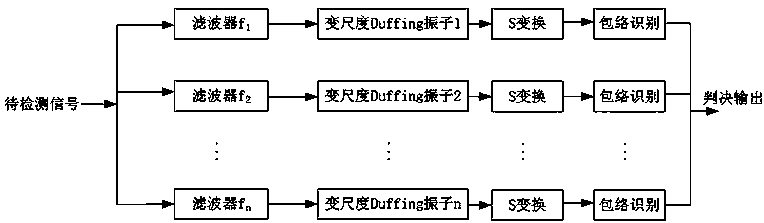 Weak binary phase shift keying signal blind detection method and device