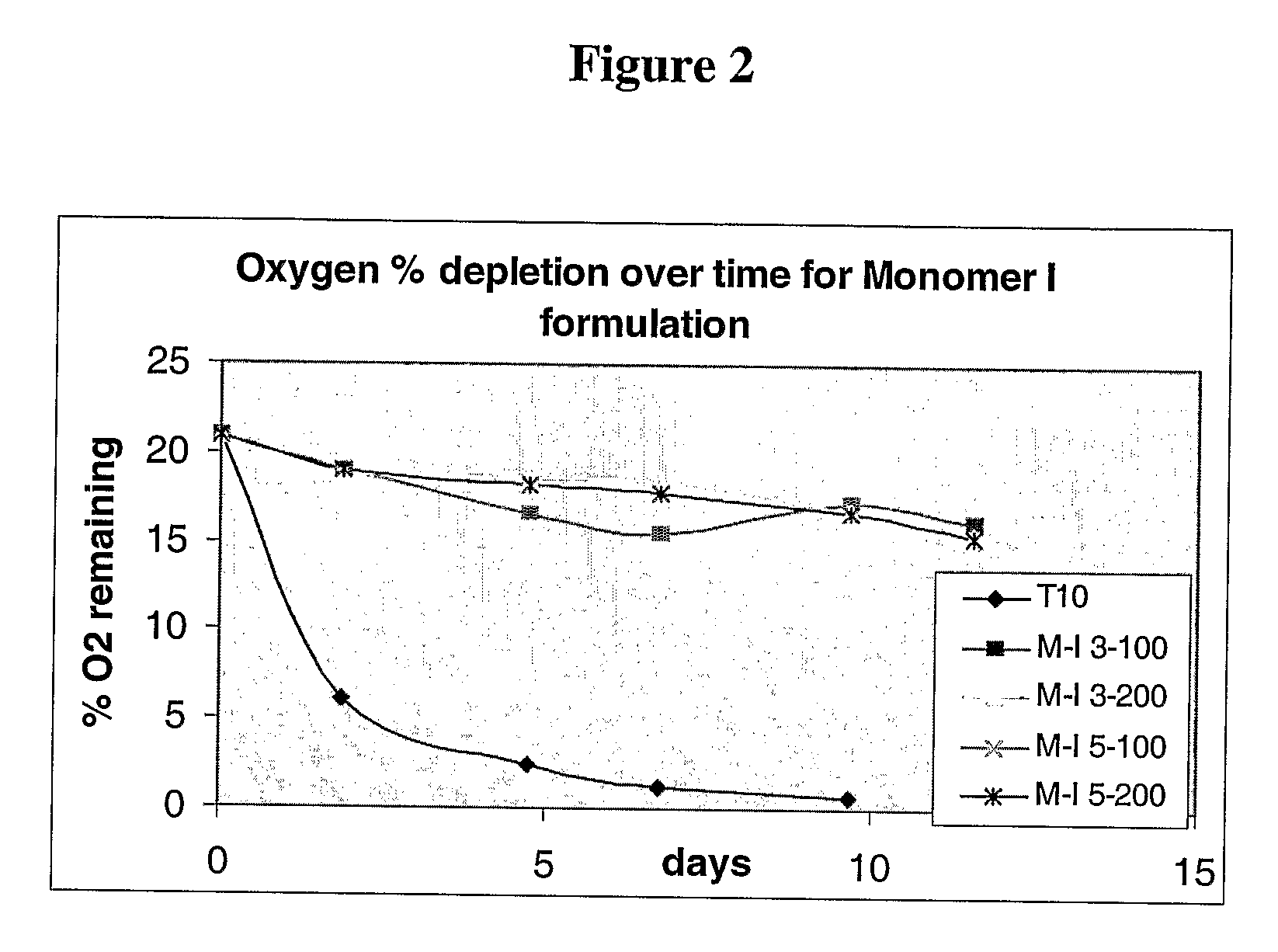 Oxygen Scavenging Compositions and Packaging Comprising Said Compositions