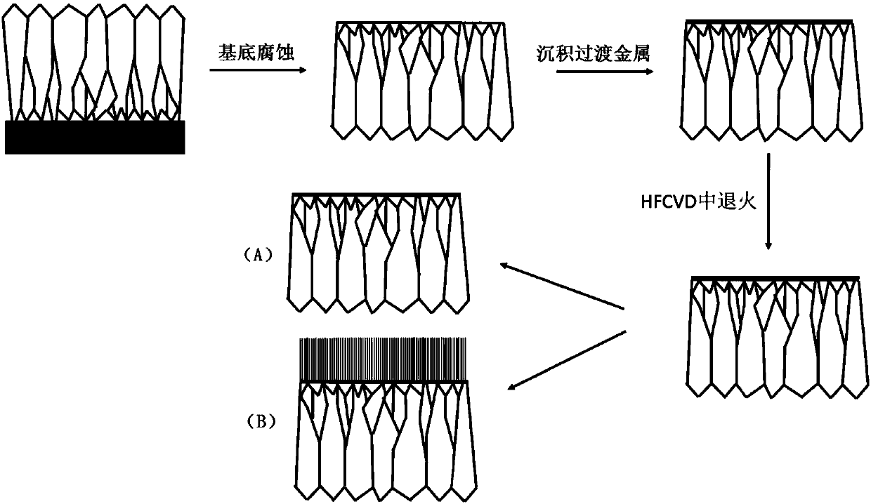 Diamond/graphene composite heat conduction film, preparation method thereof and heat dissipation system