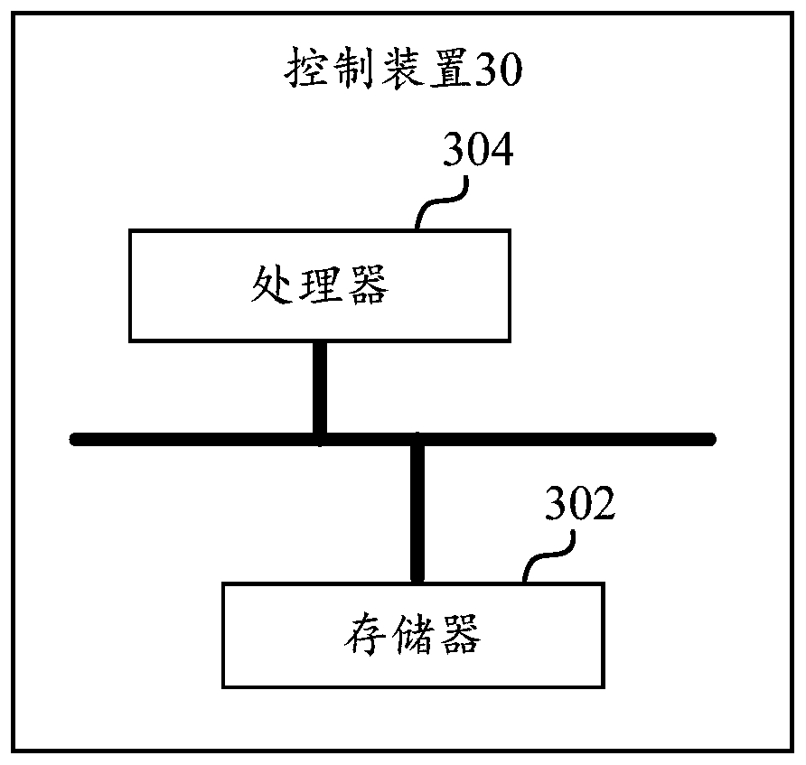 Control method, control device, a multi-split air conditioner system and readable storage medium