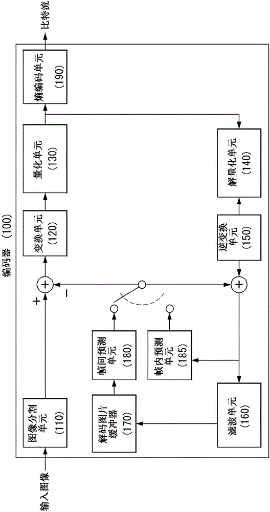 Method and device for encodng and decoding video signal by using embedded block partitioning