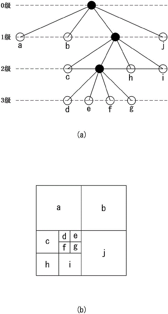 Method and device for encodng and decoding video signal by using embedded block partitioning