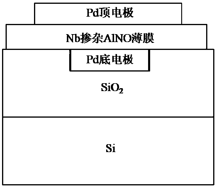 Phase-changing nanoparticle-embedded nitride memristor and fabrication method thereof