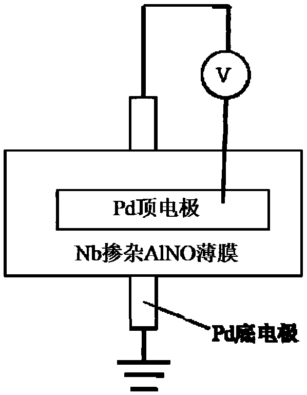 Phase-changing nanoparticle-embedded nitride memristor and fabrication method thereof