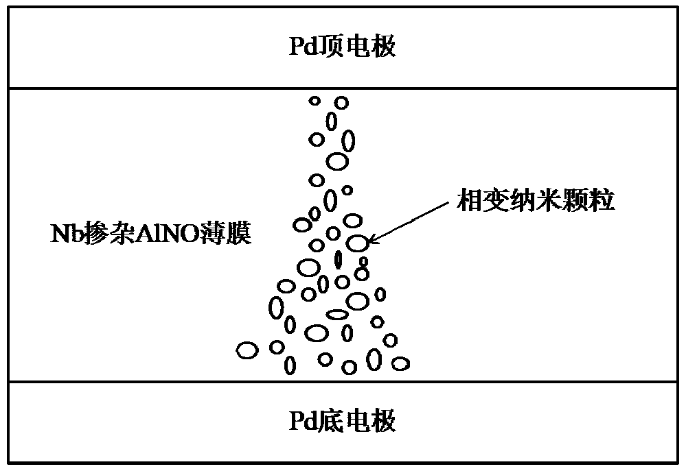 Phase-changing nanoparticle-embedded nitride memristor and fabrication method thereof