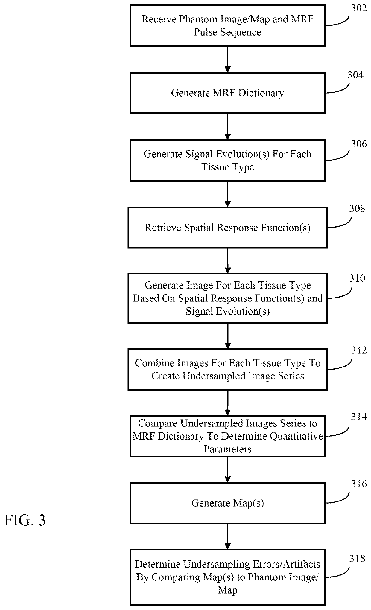 System and method for determining undersampling errors for a magnetic resonance fingerprinting pulse sequence