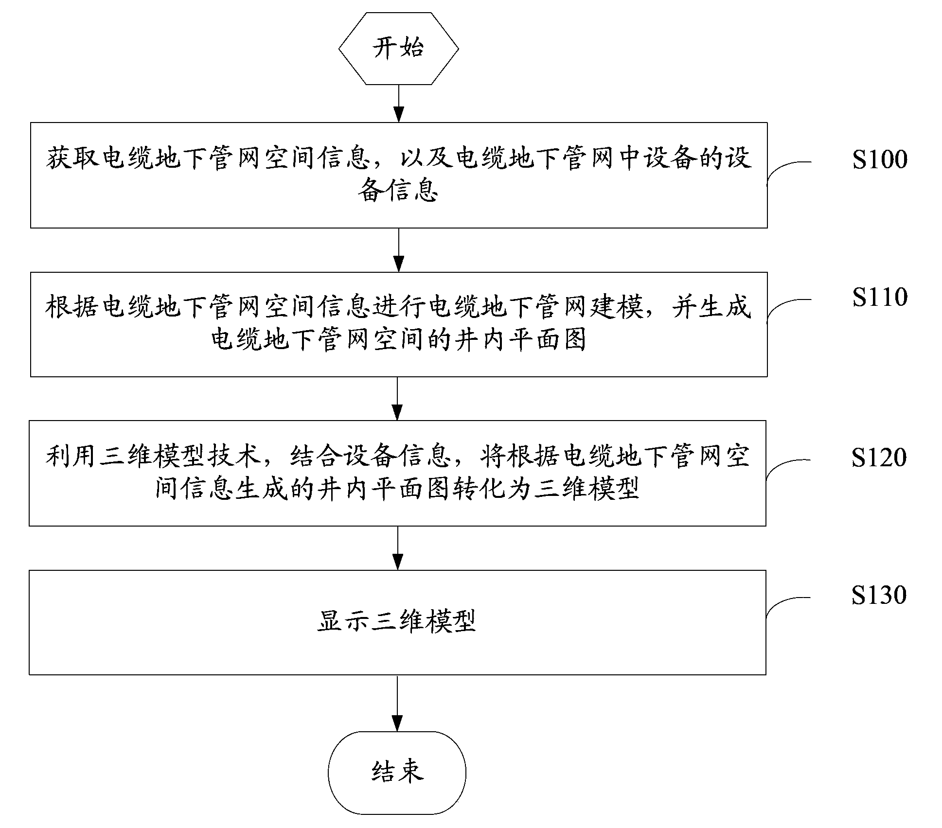 Method and device for displaying cable underground pipe network