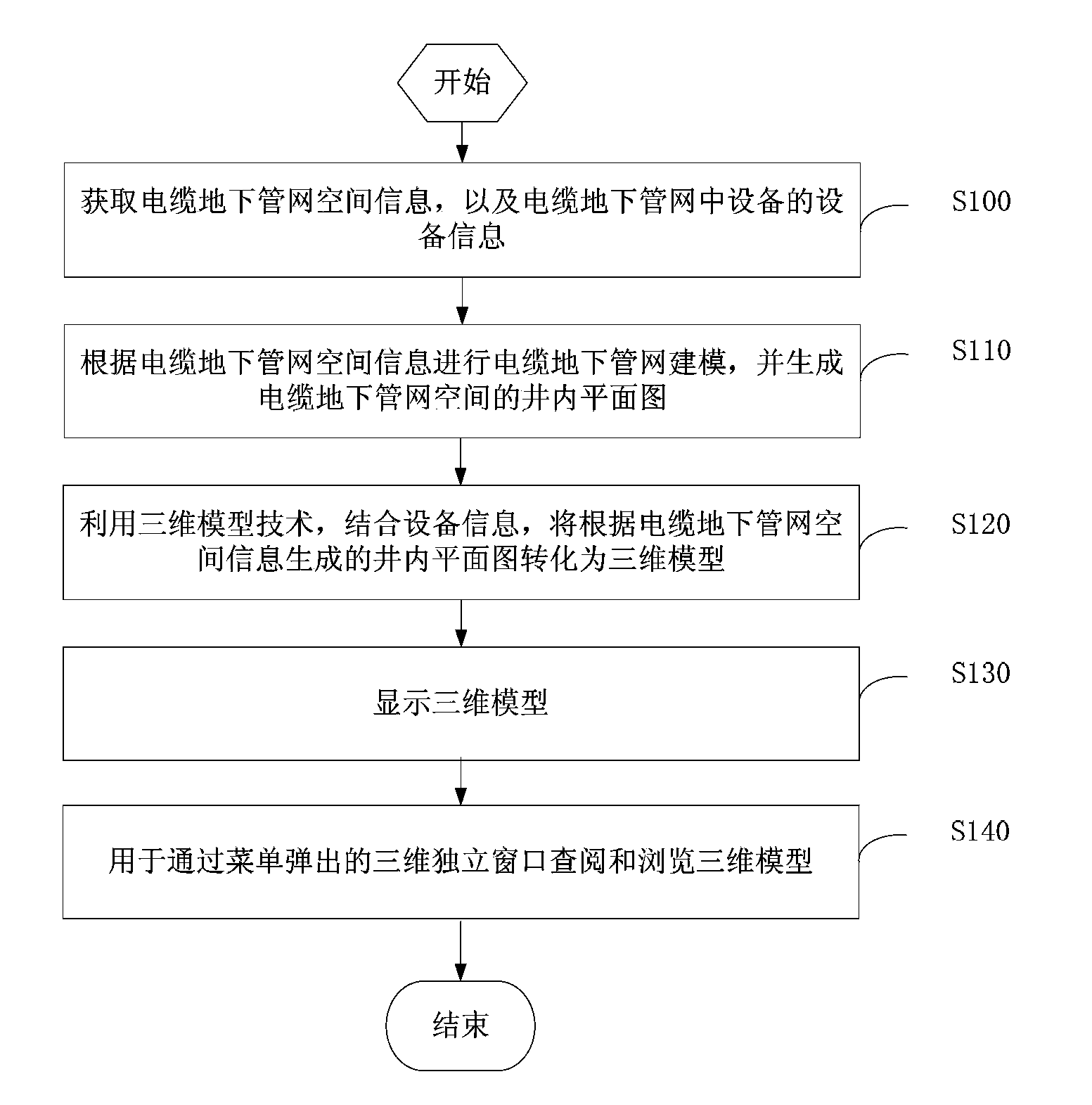 Method and device for displaying cable underground pipe network